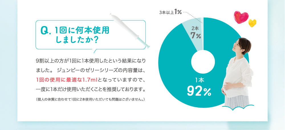 1回に何本使用しましたか？