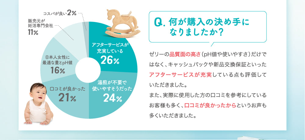 何が購入の決め手になりましたか？
