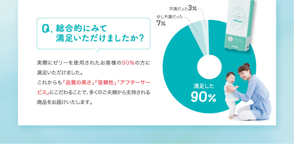 総合的にみて満足いただけましたか？