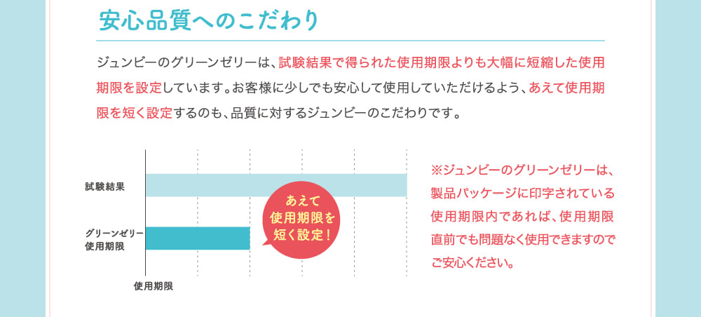 安心品質へのこだわり