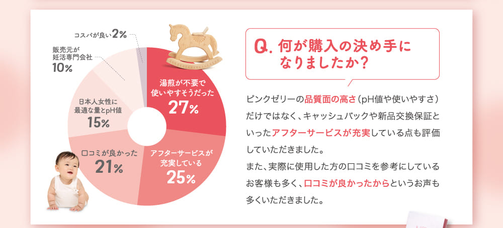 何が購入の決め手になりましたか？