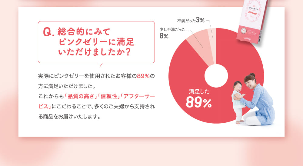 総合的にみてピンクゼリーに満足いただけましたか？