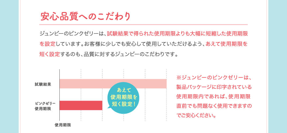 安心品質へのこだわり