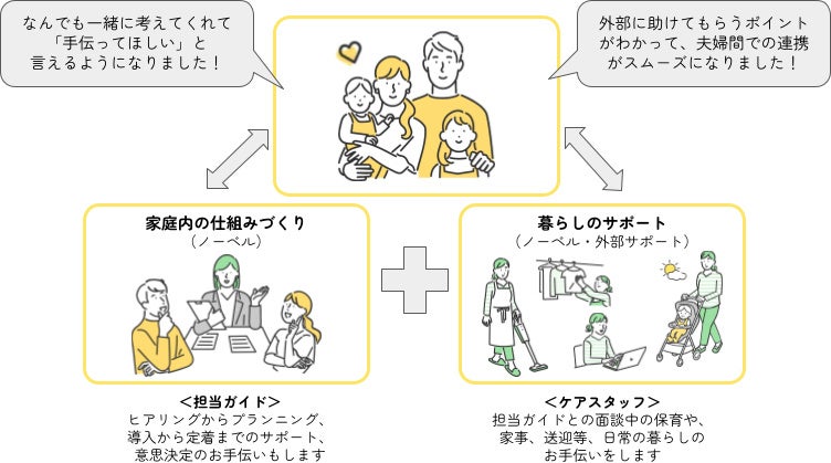 新事業「子育て家族のまるごとサポート」